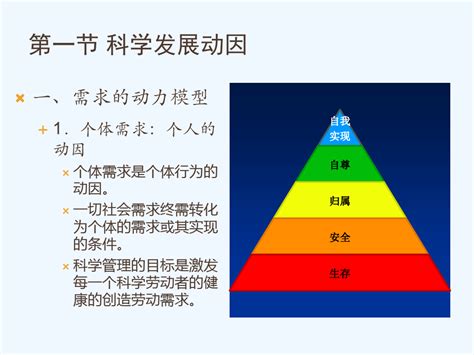 自然规律|科学规律